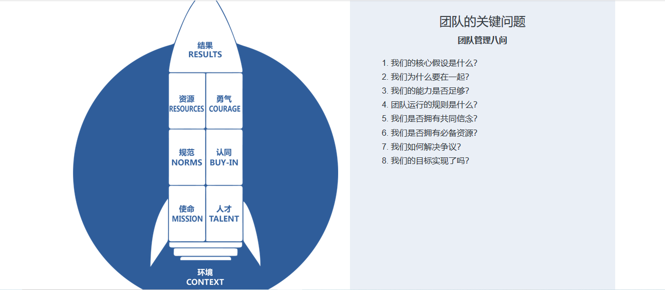 <b>火箭模型 THE ROCKET MODEL</b>